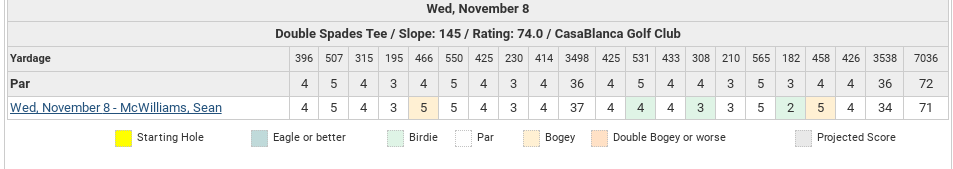 nevada open 2017 round 2